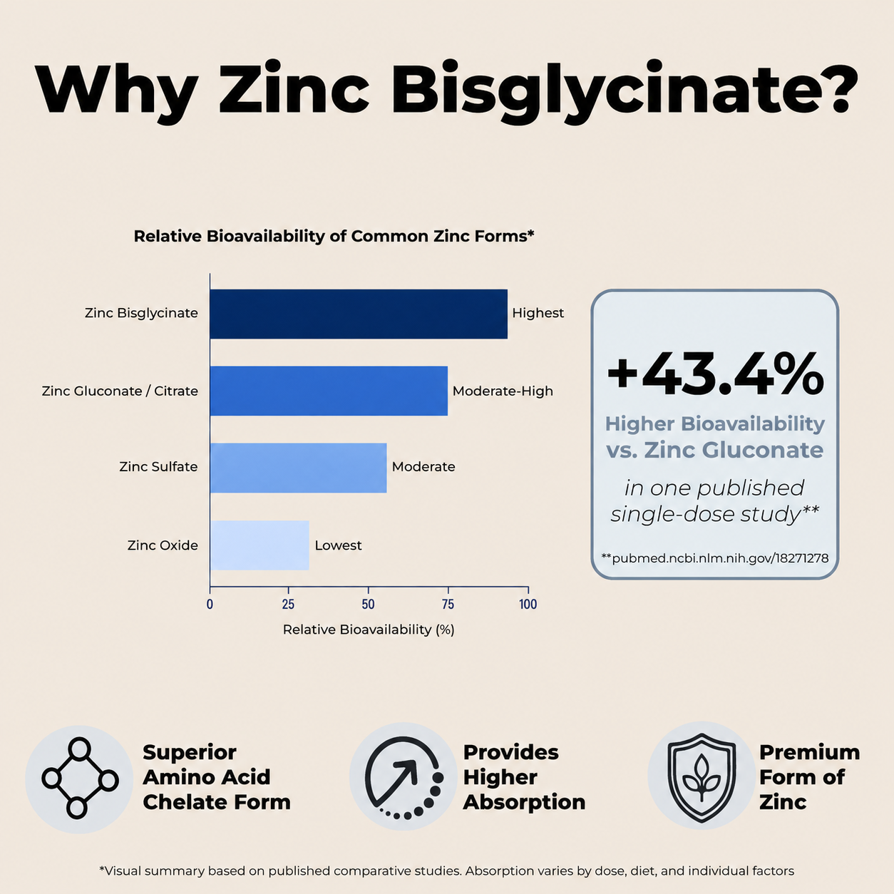 Zinc Bisglycinate Liquid